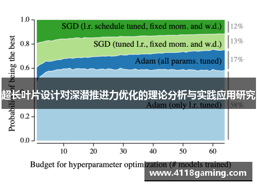 超长叶片设计对深潜推进力优化的理论分析与实践应用研究