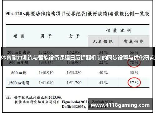 体育耐力训练与智能设备课程日历提醒机制的同步设置与优化研究